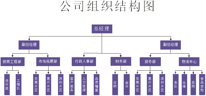 组织结构