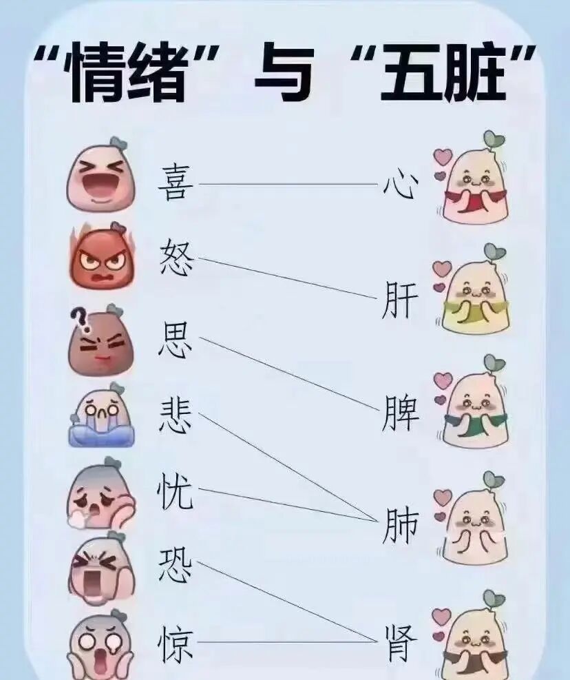 冬天吃什么食物养肝？